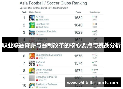 职业联赛降薪与赛制改革的核心要点与挑战分析 职业联赛降薪与赛制改革的核心要点与挑战分析