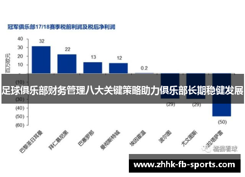 足球俱乐部财务管理八大关键策略助力俱乐部长期稳健发展 足球俱乐部财务管理八大关键策略助力俱乐部长期稳健发展
