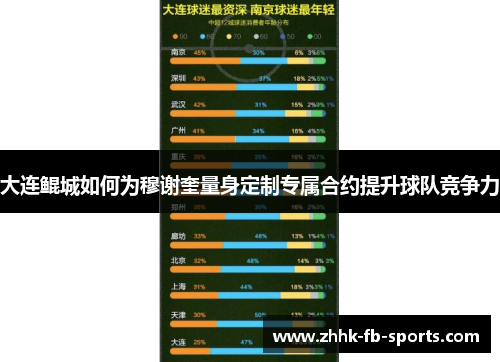 大连鲲城如何为穆谢奎量身定制专属合约提升球队竞争力 大连鲲城如何为穆谢奎量身定制专属合约提升球队竞争力