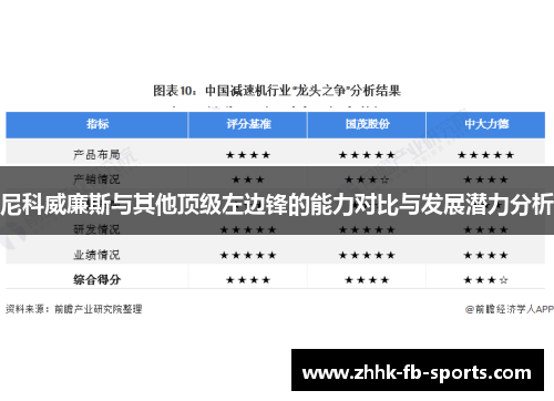 尼科威廉斯与其他顶级左边锋的能力对比与发展潜力分析