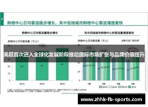 英超首次进入全球化发展阶段推动国际市场扩张与品牌价值提升