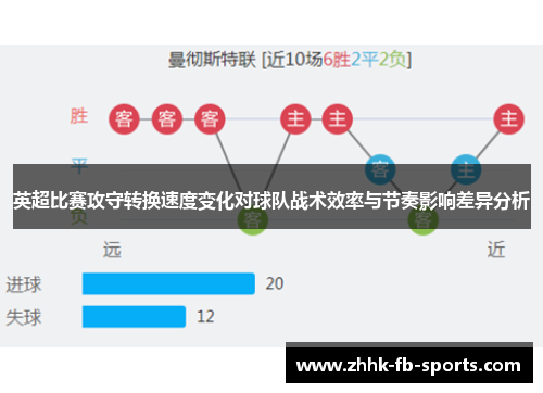 英超比赛攻守转换速度变化对球队战术效率与节奏影响差异分析 英超比赛攻守转换速度变化对球队战术效率与节奏影响差异分析