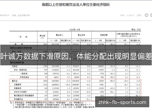叶诚万数据下滑原因，体能分配出现明显偏差